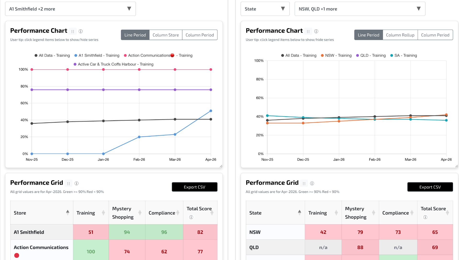 Insights Dashboard