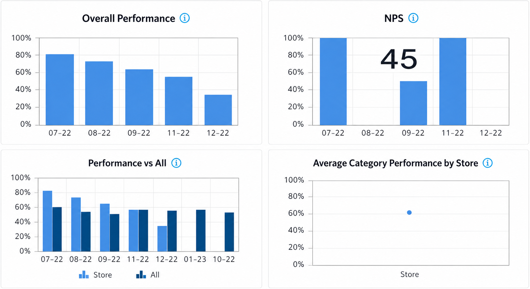 Customer Experience NPS
