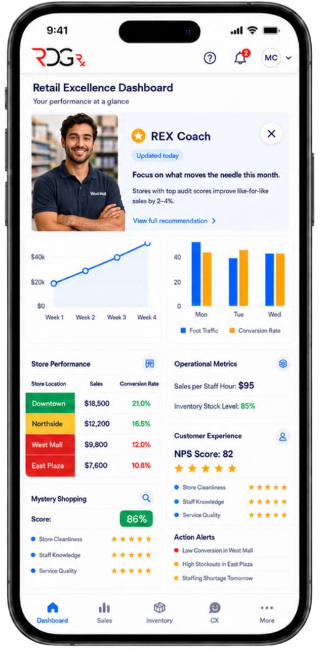 REX Dashboard on Phone